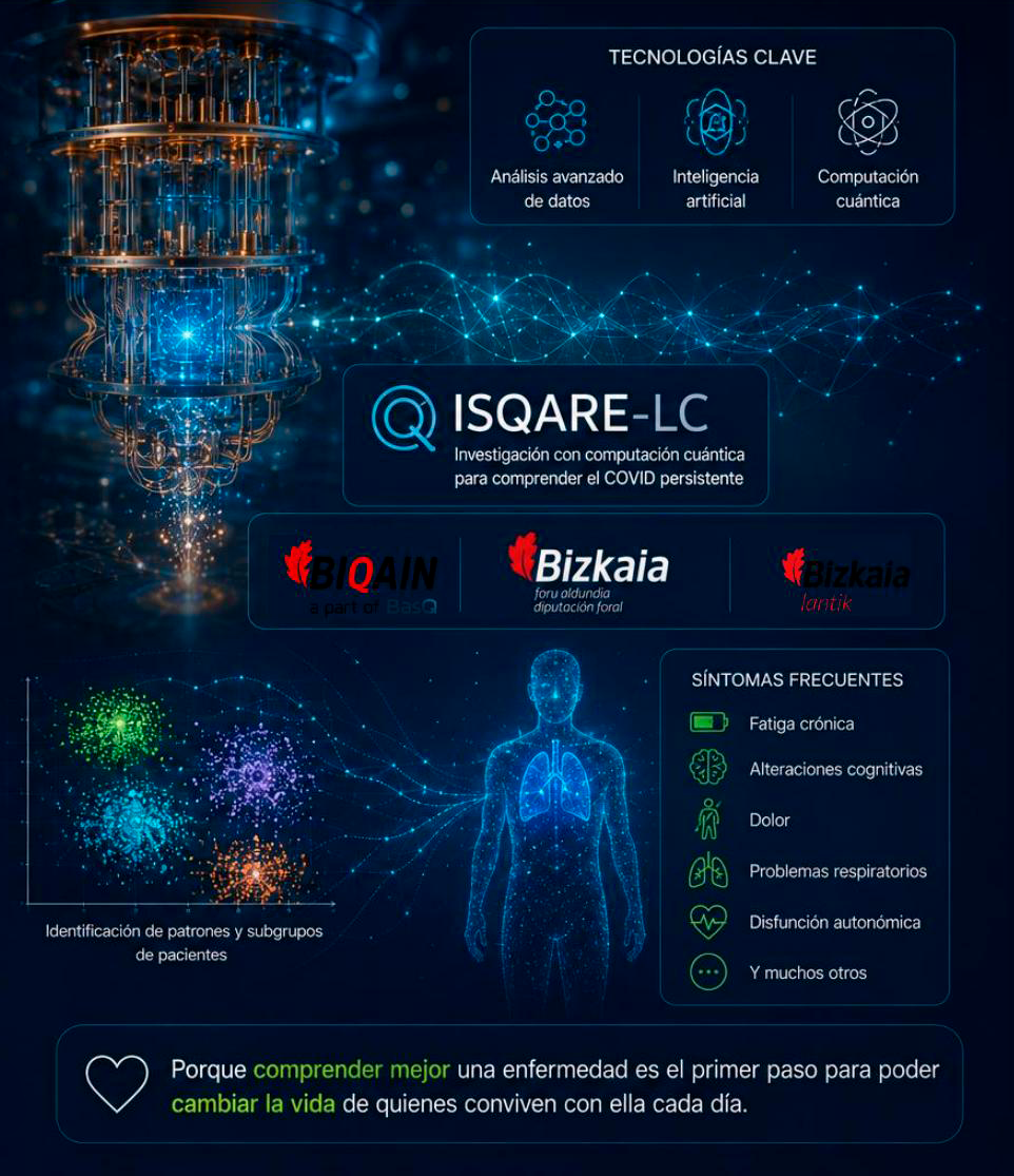 Tecnología inmersiva para Long COVID